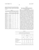 SALTS AND PRODRUGS OF 1-METHYL-D-TRYPTOPHAN diagram and image