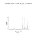 POLYMORPHIC FORMS OF THE SODIUM SALT OF 4-TERT- BUTYL     -N-[4-CHLORO-2-(1-OXY-PYRIDINE-4-CARBONYL)-PHENYL]-BENZENE SULFONAMIDE diagram and image