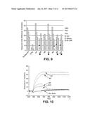 IL-23 ANTIBODIES AND METHODS OF USING THE SAME diagram and image