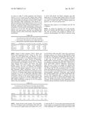 IL-23 ANTIBODIES AND METHODS OF USING THE SAME diagram and image