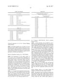 IL-23 ANTIBODIES AND METHODS OF USING THE SAME diagram and image