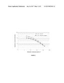 NOVEL IMPACT-MODIFIED THERMOPLASTIC COMPOSITION HAVING A HIGHER LEVEL OF     FLUIDITY IN THE MELTED STATE diagram and image