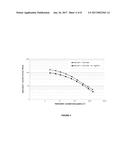 NOVEL IMPACT-MODIFIED THERMOPLASTIC COMPOSITION HAVING A HIGHER LEVEL OF     FLUIDITY IN THE MELTED STATE diagram and image