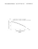 NOVEL IMPACT-MODIFIED THERMOPLASTIC COMPOSITION HAVING A HIGHER LEVEL OF     FLUIDITY IN THE MELTED STATE diagram and image