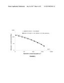 NOVEL IMPACT-MODIFIED THERMOPLASTIC COMPOSITION HAVING A HIGHER LEVEL OF     FLUIDITY IN THE MELTED STATE diagram and image