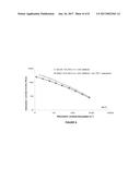 NOVEL IMPACT-MODIFIED THERMOPLASTIC COMPOSITION HAVING A HIGHER LEVEL OF     FLUIDITY IN THE MELTED STATE diagram and image