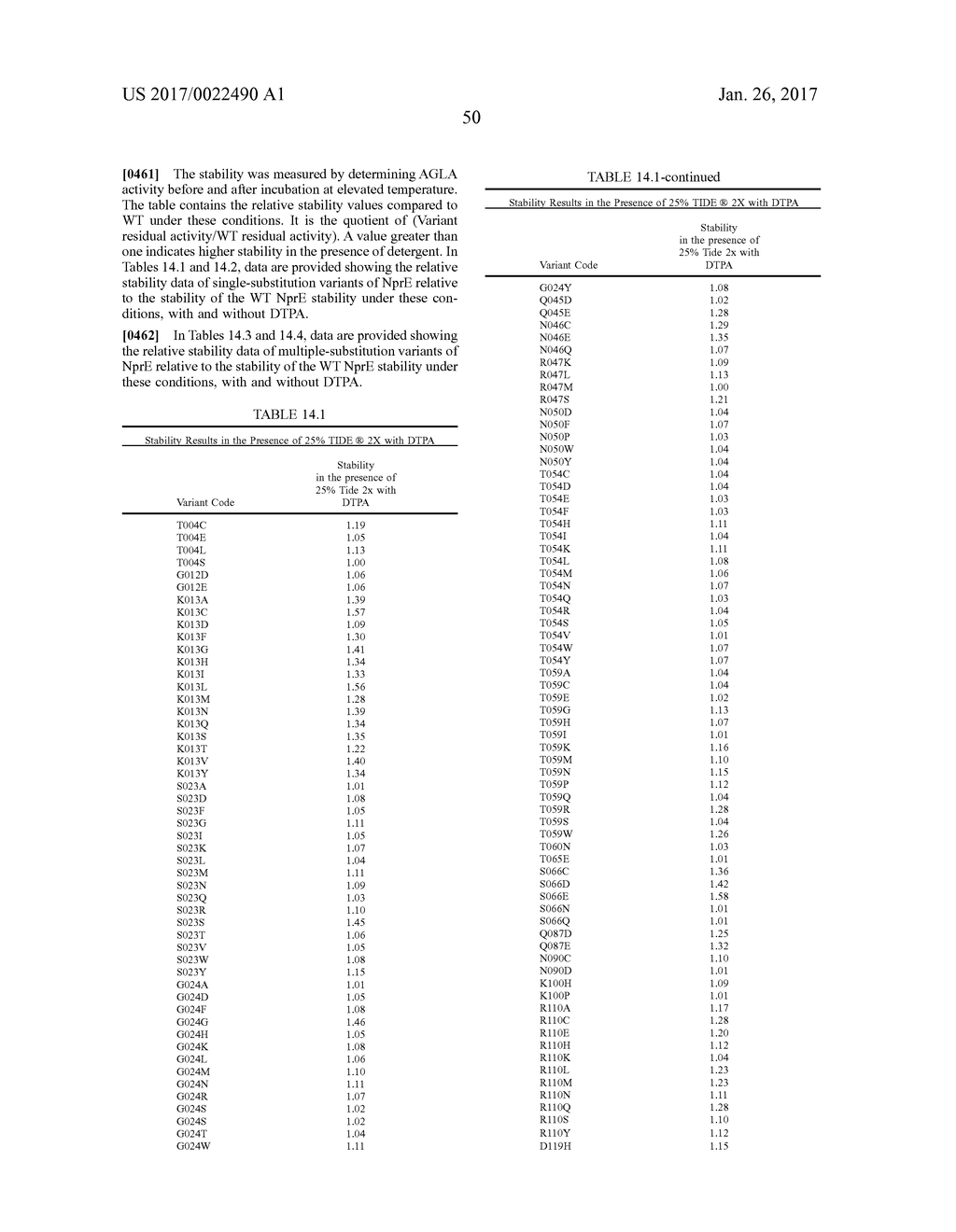 USE AND PRODUCTION OF STORAGE-STABLE NEUTRAL METALLOPROTEASE - diagram, schematic, and image 72