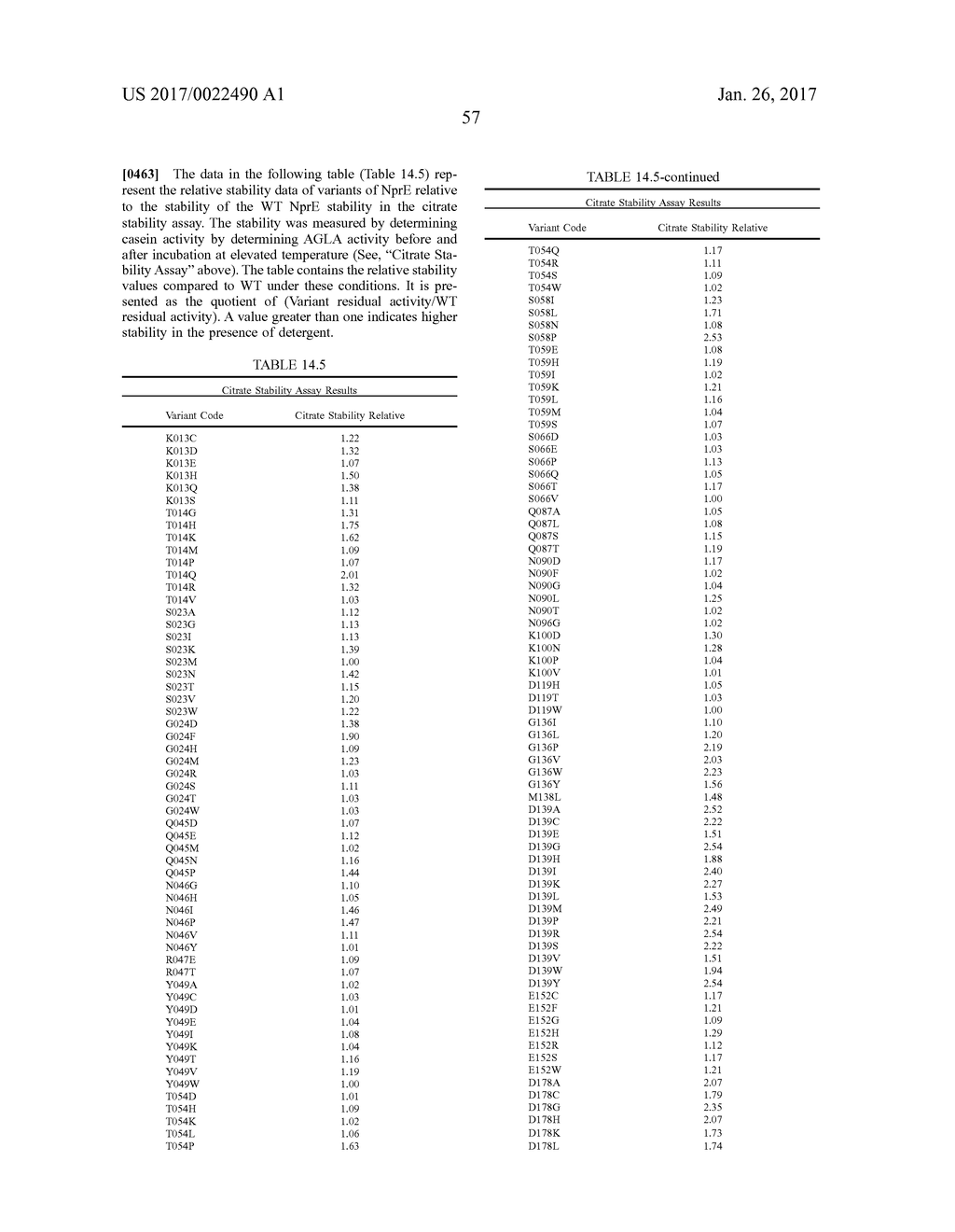 USE AND PRODUCTION OF STORAGE-STABLE NEUTRAL METALLOPROTEASE - diagram, schematic, and image 79