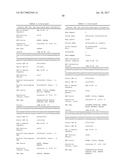 GENETIC POLYMORPHISMS ASSOCIATED WITH PSORIASIS, METHODS OF DETECTION AND     USES THEREOF diagram and image