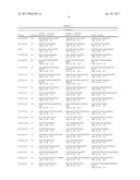 GENETIC POLYMORPHISMS ASSOCIATED WITH PSORIASIS, METHODS OF DETECTION AND     USES THEREOF diagram and image