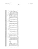 GENETIC POLYMORPHISMS ASSOCIATED WITH PSORIASIS, METHODS OF DETECTION AND     USES THEREOF diagram and image