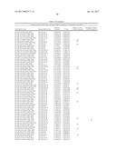 MICRORNA ASSAY FOR DETECTION AND MANAGEMENT OF PANCREATIC CANCER     PRECURSORS diagram and image