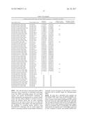 MICRORNA ASSAY FOR DETECTION AND MANAGEMENT OF PANCREATIC CANCER     PRECURSORS diagram and image