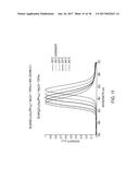 Preparation of Nanoparticle Materials diagram and image