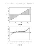 DIBASIC ACID SENSOR AND METHOD FOR CONTINUOUSLY MEASURING DIBASIC ACID     CONCENTRATION IN A SUBSTANCE diagram and image