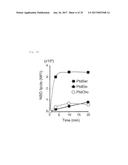 METHOD OF SCREENING ATP11C OR CDC50A INHIBITOR diagram and image