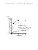 METHOD OF SCREENING ATP11C OR CDC50A INHIBITOR diagram and image