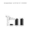 METHOD OF SCREENING ATP11C OR CDC50A INHIBITOR diagram and image