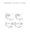 METHOD OF SCREENING ATP11C OR CDC50A INHIBITOR diagram and image