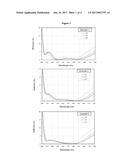 Optical Article Comprising an Antireflective Coating With a Low Reflection     Both in the Ultraviolet Region and in the Visible Region diagram and image