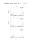 Optical Article Comprising an Antireflective Coating With a Low Reflection     Both in the Ultraviolet Region and in the Visible Region diagram and image