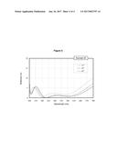 Optical Article Comprising an Antireflective Coating With a Low Reflection     Both in the Ultraviolet Region and in the Visible Region diagram and image