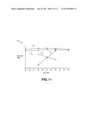 METHOD AND SYSTEM FOR FORMING PATTERNS WITH CHARGED PARTICLE BEAM     LITHOGRAPHY diagram and image