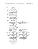 Image Forming Apparatus, Control Method, and Non-Transitory Storage Medium diagram and image