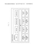 METHOD FOR AUTOMATICALLY GENERATING DYNAMIC INDEX FOR CONTENT DISPLAYED ON     ELECTRONIC DEVICE diagram and image