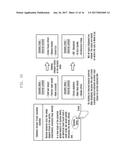 METHOD FOR AUTOMATICALLY GENERATING DYNAMIC INDEX FOR CONTENT DISPLAYED ON     ELECTRONIC DEVICE diagram and image