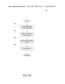 Systems and Methods for Dynamic Account Routing diagram and image