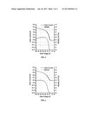 Organic Electronic Compositions and Device Thereof diagram and image