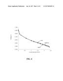 COMPOSITE PROTON CONDUCTING ELECTROLYTE WITH IMPROVED ADDITIVES FOR FUEL     CELLS diagram and image