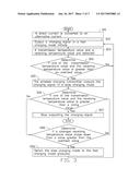 WIRELESS CHARGER AND WIRELESS CHARGING METHOD diagram and image