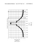 TRANSMIT SPECTRAL REGROWTH CANCELLATION AT RECEIVER PORT diagram and image