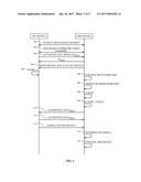 METHOD OF USING ONE DEVICE TO UNLOCK ANOTHER DEVICE diagram and image