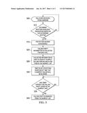 DENIAL OF SERVICE PROTECTION FOR IP TELEPHONY SYSTEMS diagram and image