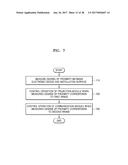 PROJECTION APPARATUS AND OPERATING METHOD THEREOF diagram and image