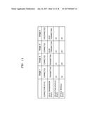 PROJECTION APPARATUS AND OPERATING METHOD THEREOF diagram and image