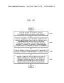 PROJECTION APPARATUS AND OPERATING METHOD THEREOF diagram and image