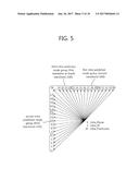 ADAPTIVE TRANSFORM METHOD BASED ON IN-SCREEN PREDICTION AND APPARATUS     USING THE METHOD diagram and image