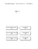 ADAPTIVE TRANSFORM METHOD BASED ON IN-SCREEN PREDICTION AND APPARATUS     USING THE METHOD diagram and image