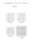 ADAPTIVE TRANSFORM METHOD BASED ON IN-SCREEN PREDICTION AND APPARATUS     USING THE METHOD diagram and image