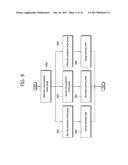 ADAPTIVE TRANSFORM METHOD BASED ON IN-SCREEN PREDICTION AND APPARATUS     USING THE METHOD diagram and image