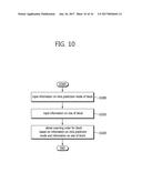 ADAPTIVE TRANSFORM METHOD BASED ON IN-SCREEN PREDICTION AND APPARATUS     USING THE METHOD diagram and image