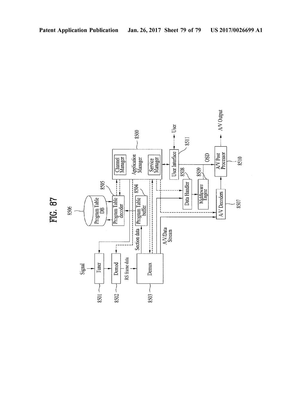 DIGITAL BROADCASTING SYSTEM AND DATA PROCESSING METHOD - diagram, schematic, and image 80