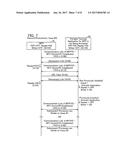 Communication Device diagram and image