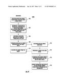 Systems and Methods for Personalizing Public Devices diagram and image