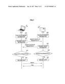 WIRELESS COMMUNICATION DEVICE, WIRELESS COMMUNICATION SYSTEM, WIRELESS     COMMUNICATION METHOD AND PROGRAM diagram and image