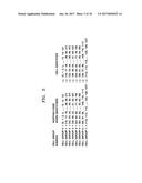 CELL SEARCH METHOD, FORWARD LINK FRAME TRANSMISSION METHOD, APPARATUS     USING THE SAME AND FORWARD LINK FRAME STRUCTURE diagram and image